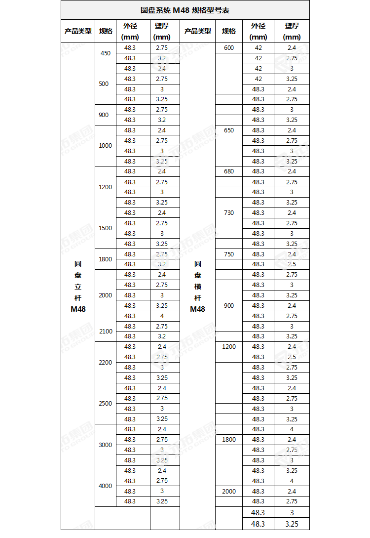 圓盤(pán)逃生通道立桿橫桿規(guī)格參數(shù)