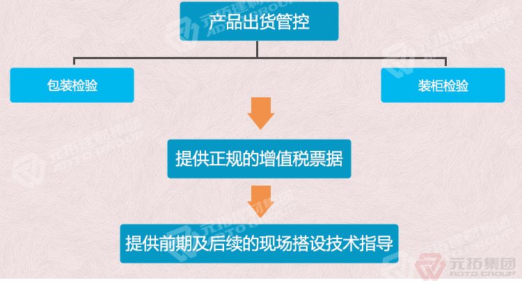 元拓建材集團(tuán) 廠家批發(fā)臨汾鐵架板  出貨管控